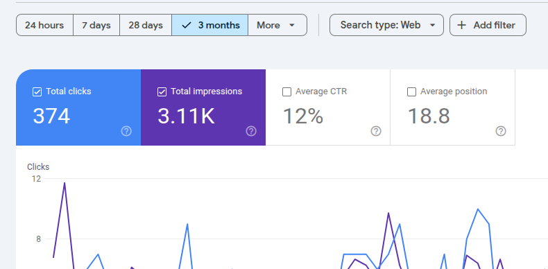 Performance gsc yang impressionnya gemuk - diannugroho.com